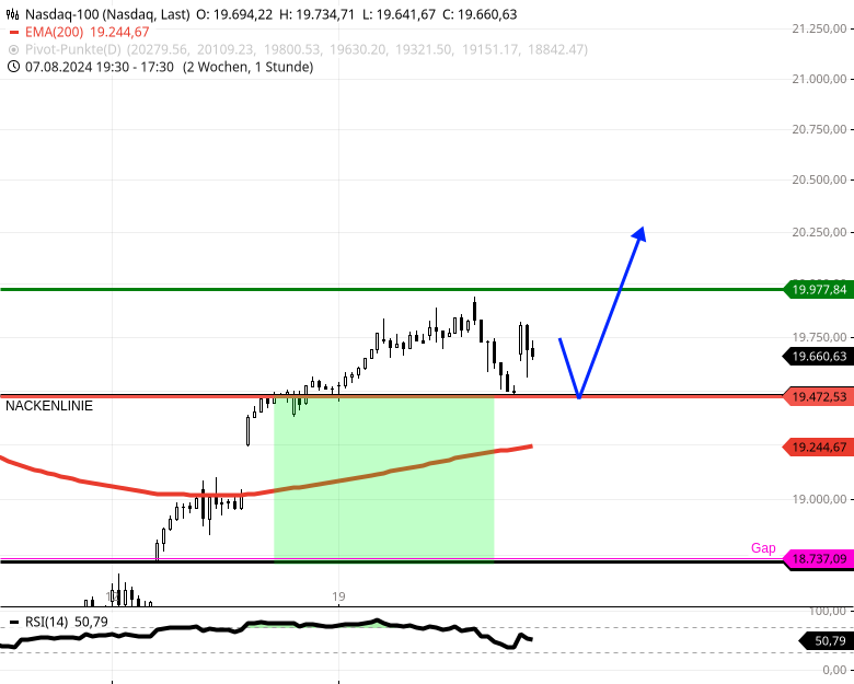 trade-vorabinfo-nasdaq-endlich-heisse-chance-identifiziert-Chartanalyse-Rocco-Grfe-stock3.com-2