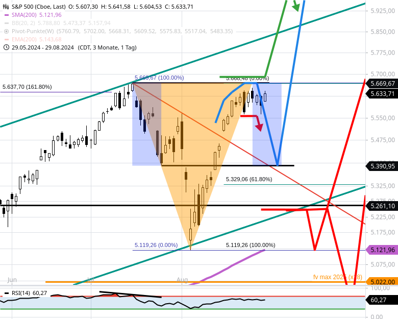 us-indizes-und-dax-staendige-pruefung-bisher-keine-neue-tradingchance-Chartanalyse-Rocco-Grfe-stock3.com-3