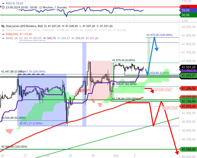 trade-dow-jones-ko-call-limit-platziert-fuer-einen-intra-day-trade-Chartanalyse-Rocco-Grfe-stock3.com-1