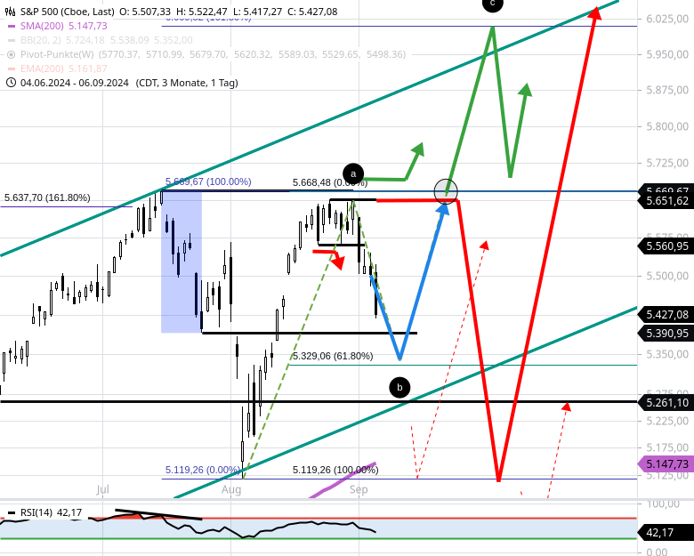 trade-nasdaq100-etf-kauf-jetzt-5-einsatz-Chartanalyse-Rocco-Grfe-stock3.com-4