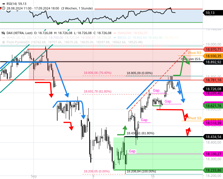 dax-tagesausblick-oberes-ziel-bei-18750-18780-erreicht-entscheidungstage-Chartanalyse-Rocco-Gräfe-stock3.com-2