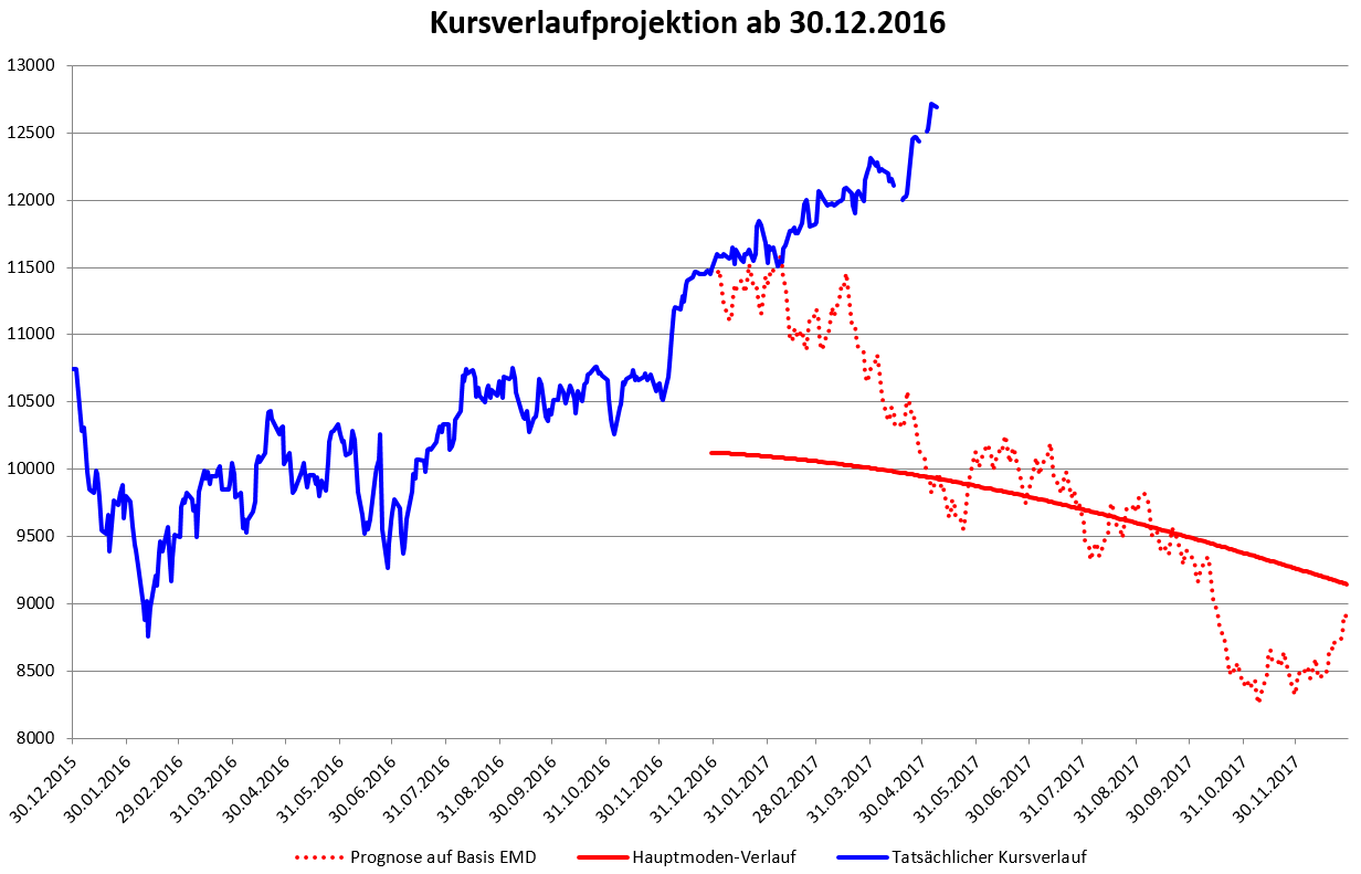 Forex Waehrungsrechner Das Grosse Buch Der Technischen Indikatoren - 