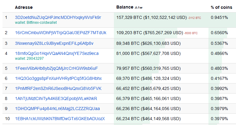 Wem Gehort Die Milliarden Wallet Godmodetrader - 