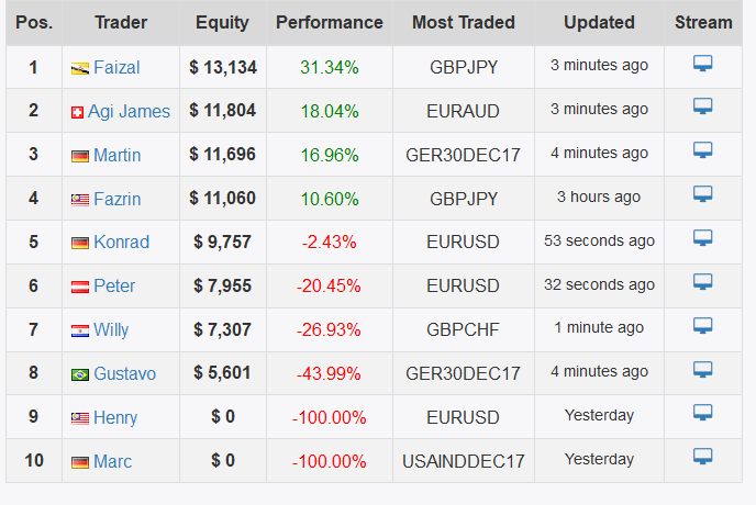 Sind-Profi-Trader-die-perfekten-Kapitalvernichter-Kommentar-Oliver-Baron-GodmodeTrader.de-1