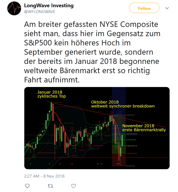 US-Aktienmarkt-Dieser-Chart-lässt-Schlimmes-befürchten-Kommentar-Oliver-Baron-GodmodeTrader.de-2