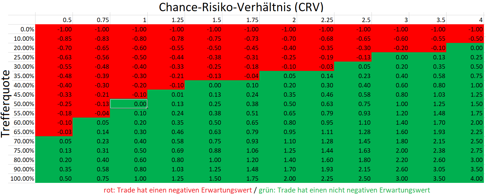CRV-and-hit-rate-what-every-trader-needs-to-know-Oliver-Baron-GodmodeTrader.de-2