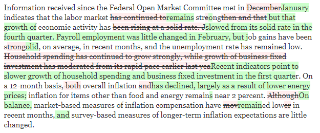 Fed-Liveticker-2019-keine-Zinserhöhung-mehr-Kommentar-Oliver-Baron-GodmodeTrader.de-1