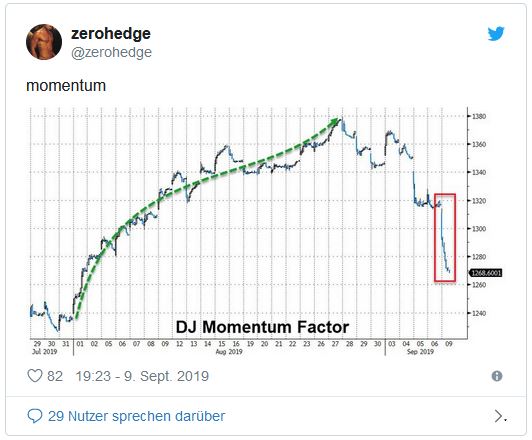 Alles-was-vorher-gestiegen-ist-fällt-plötzlich-Chartanalyse-Oliver-Baron-GodmodeTrader.de-1