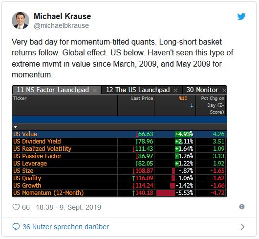 Alles-was-vorher-gestiegen-ist-fällt-plötzlich-Chartanalyse-Oliver-Baron-GodmodeTrader.de-2