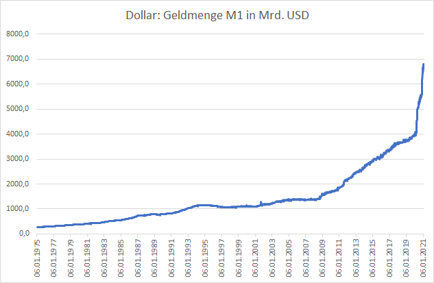 Bitcoin-übersteigt-erstmals-50-000-Dollar-Chartanalyse-Oliver-Baron-GodmodeTrader.de-2