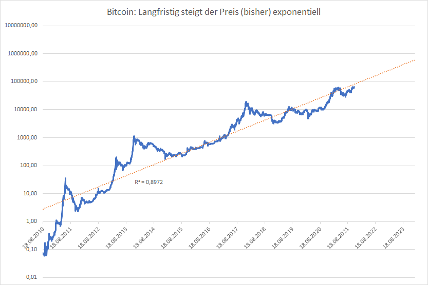warum investieren unternehmen in bitcoin was ist besser aktien oder kryptowährung