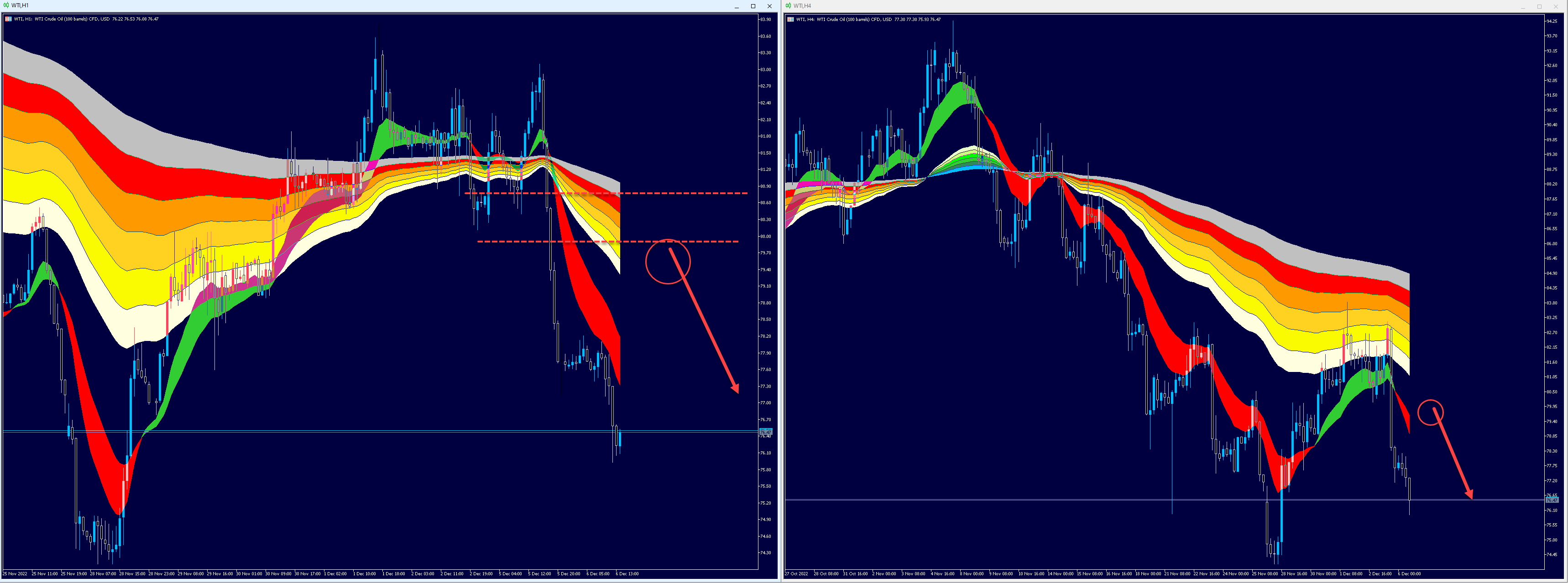 WTI-Liegt-hier-die-nächste-hochwertige-Chance-Kommentar-Dennis-Gürtler-GodmodeTrader.de-1