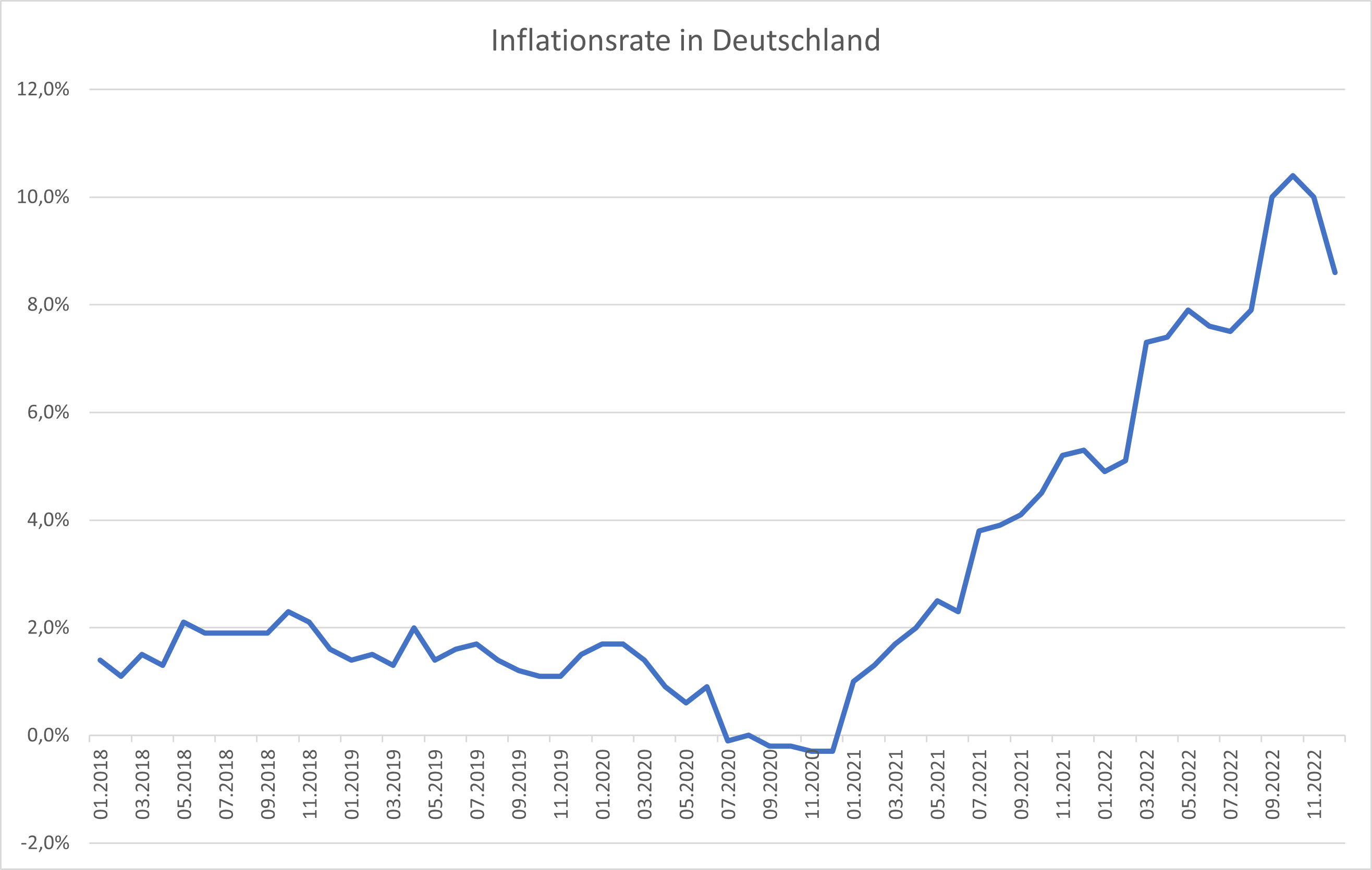 Inflation 2024 Deutschland Auswirkungen Shara Delphine