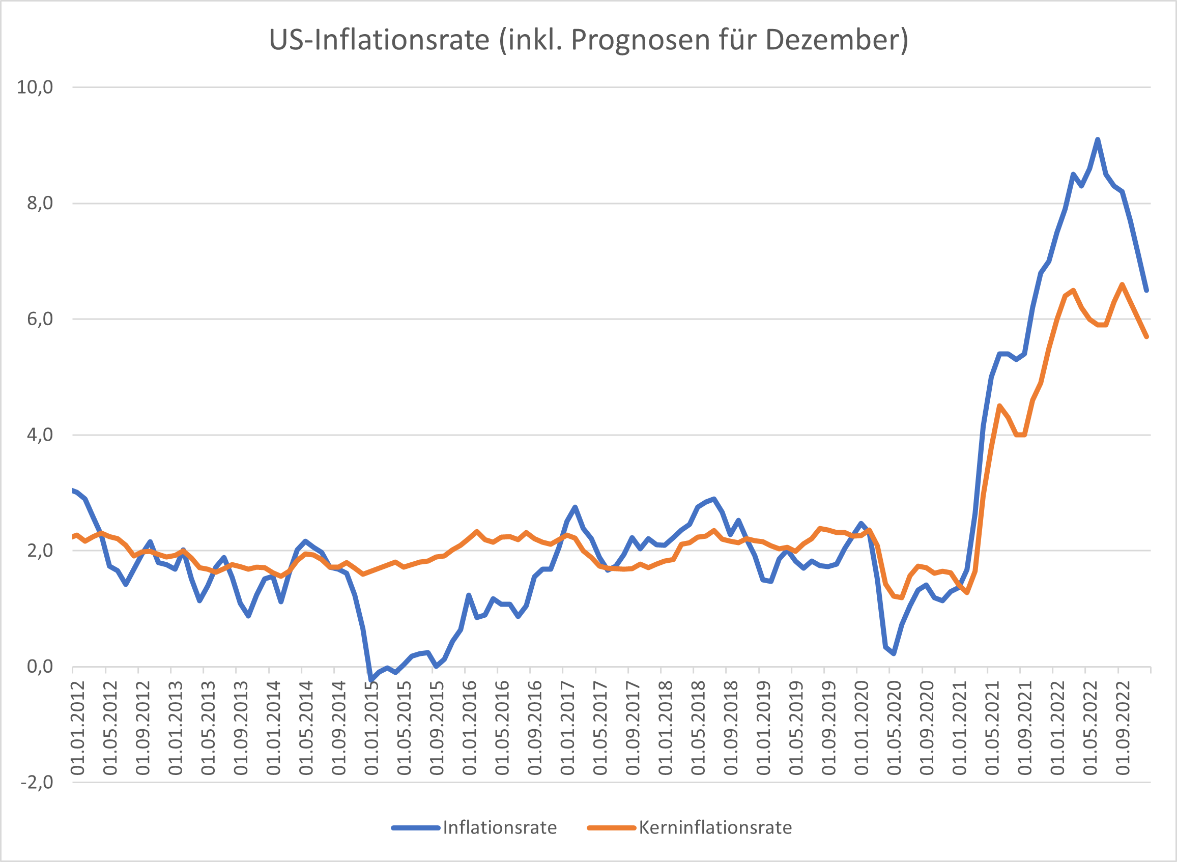 US-Inflation-schwächt-sich-wie-erwartet-weiter-ab-Kommentar-Oliver-Baron-GodmodeTrader.de-1