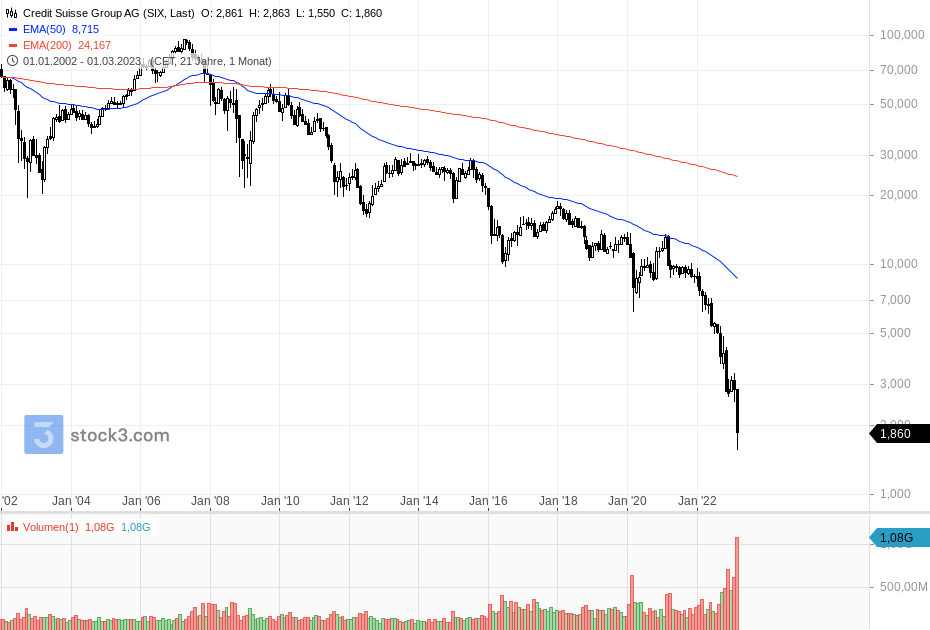 UBS-schluckt-Credit-Suisse-Kommentar-Oliver-Baron-stock3.com-1