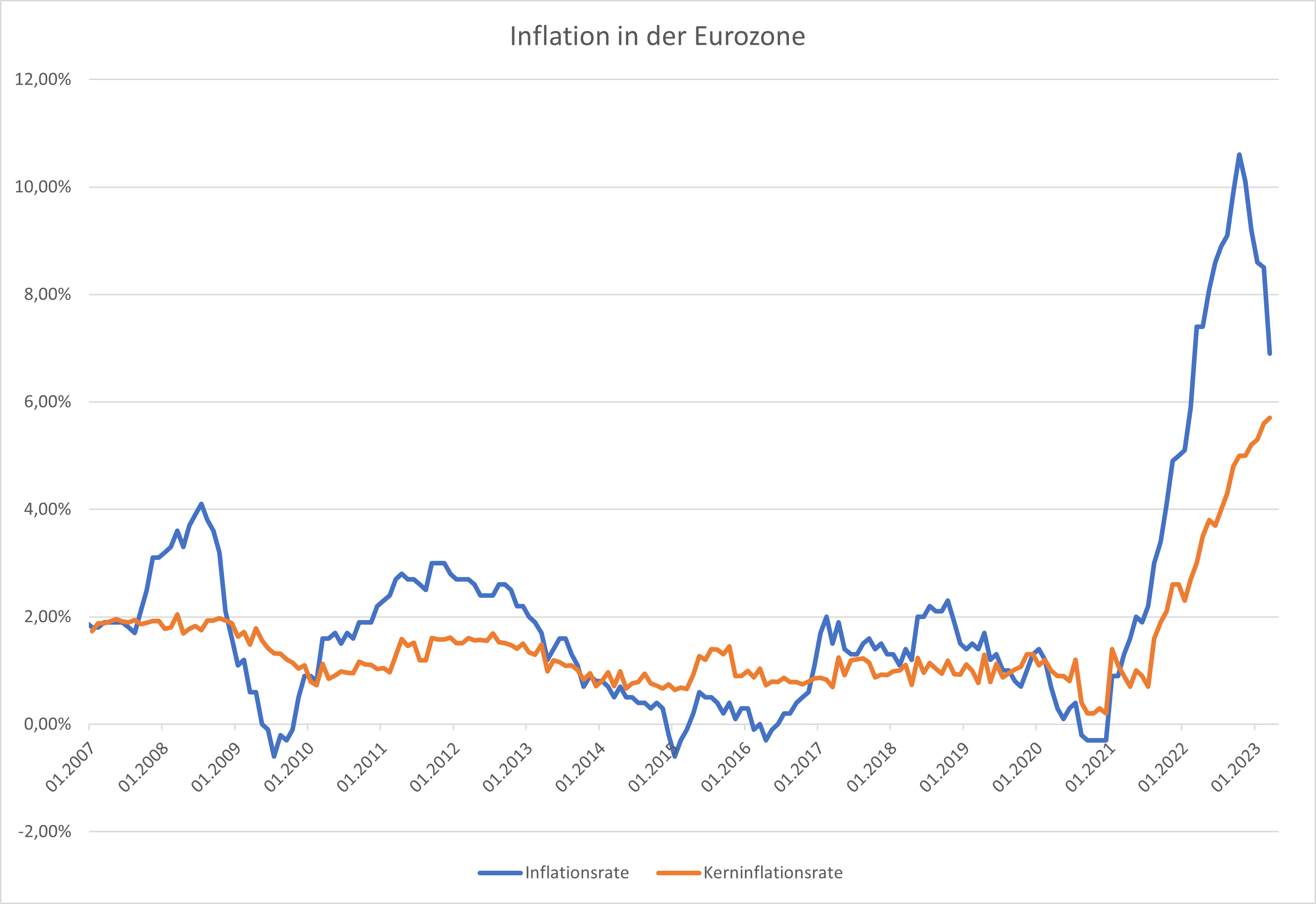 Eurozone-Inflationsrate-sinkt-stärker-als-erwartet-Kommentar-Oliver-Baron-stock3.com-1