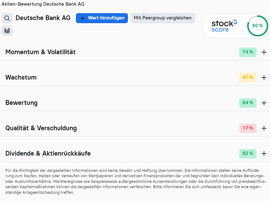 DEUTSCHE-BANK-gerät-ins-Visier-der-Finanzaufsicht-Chartanalyse-Oliver-Baron-stock3.com-1