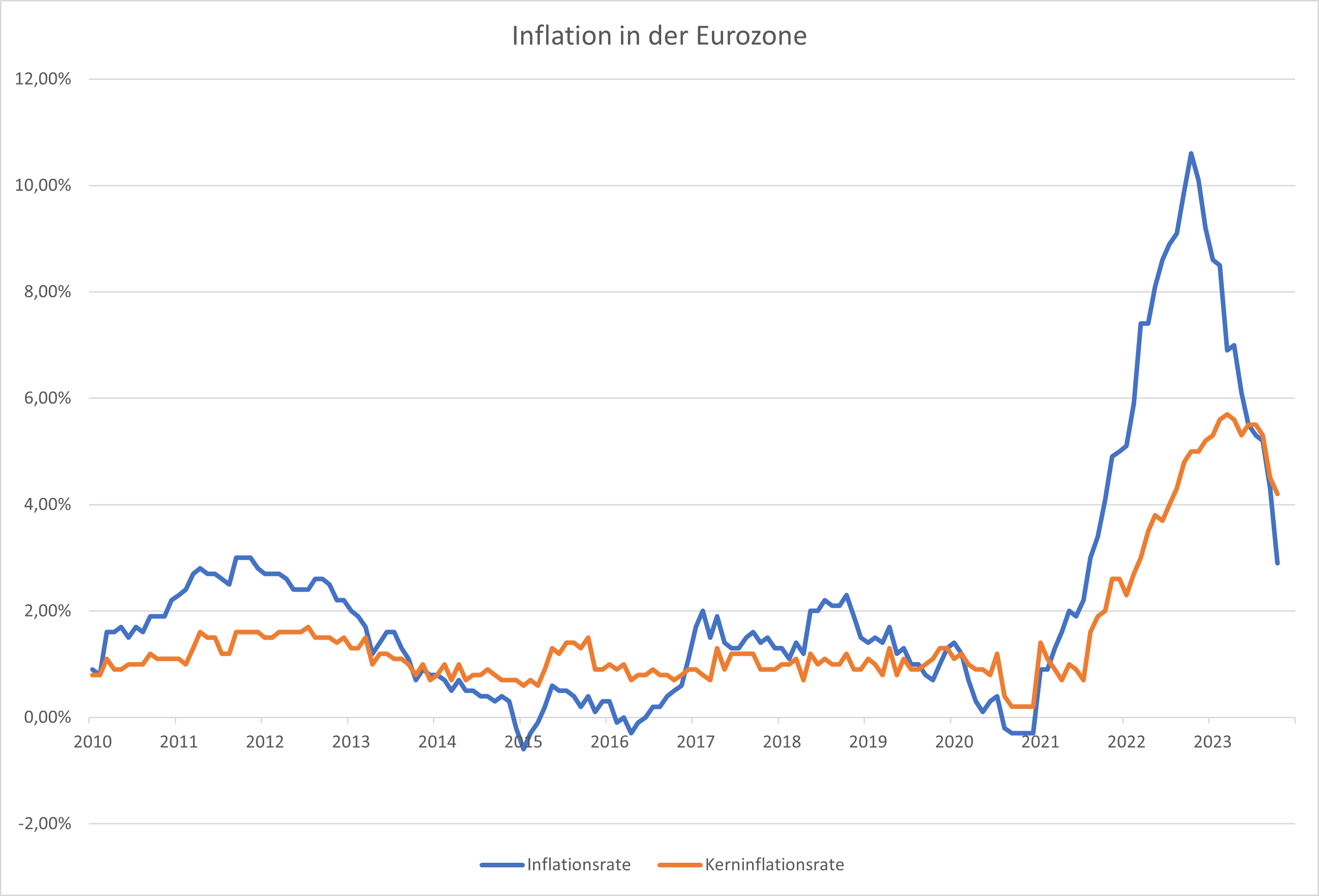 Inflationsdaten-könnten-die-Richtung-weisen-Kommentar-Oliver-Baron-stock3.com-2