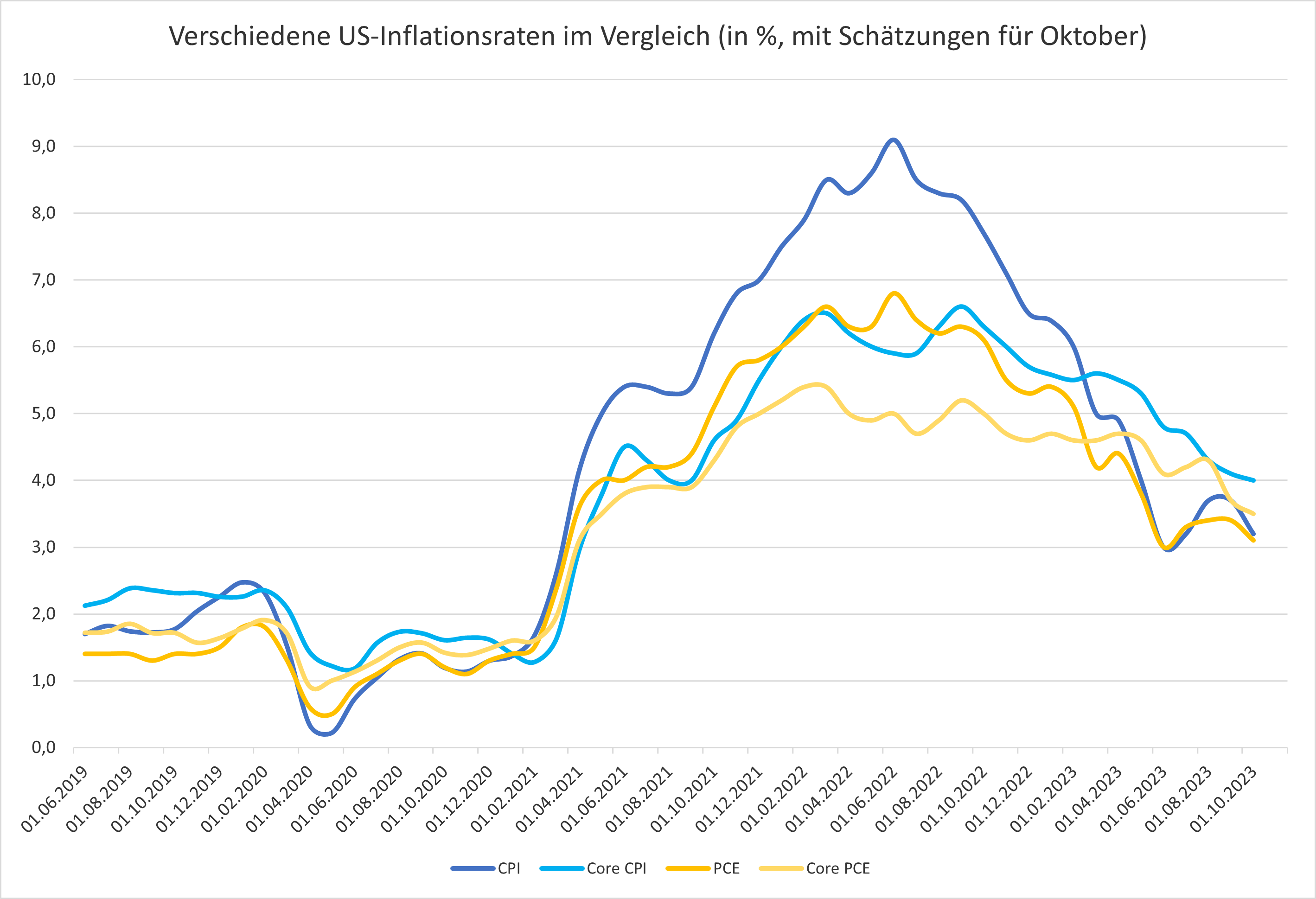Inflationsdaten-könnten-die-Richtung-weisen-Kommentar-Oliver-Baron-stock3.com-3