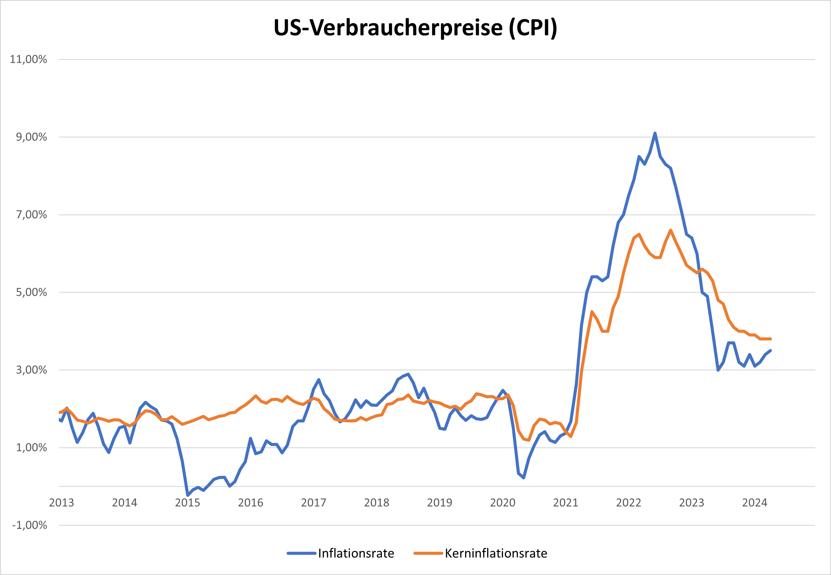L'inflazione negli Stati Uniti a marzo è superiore alle attese Commento Oliver Baron-stock3.com-1
