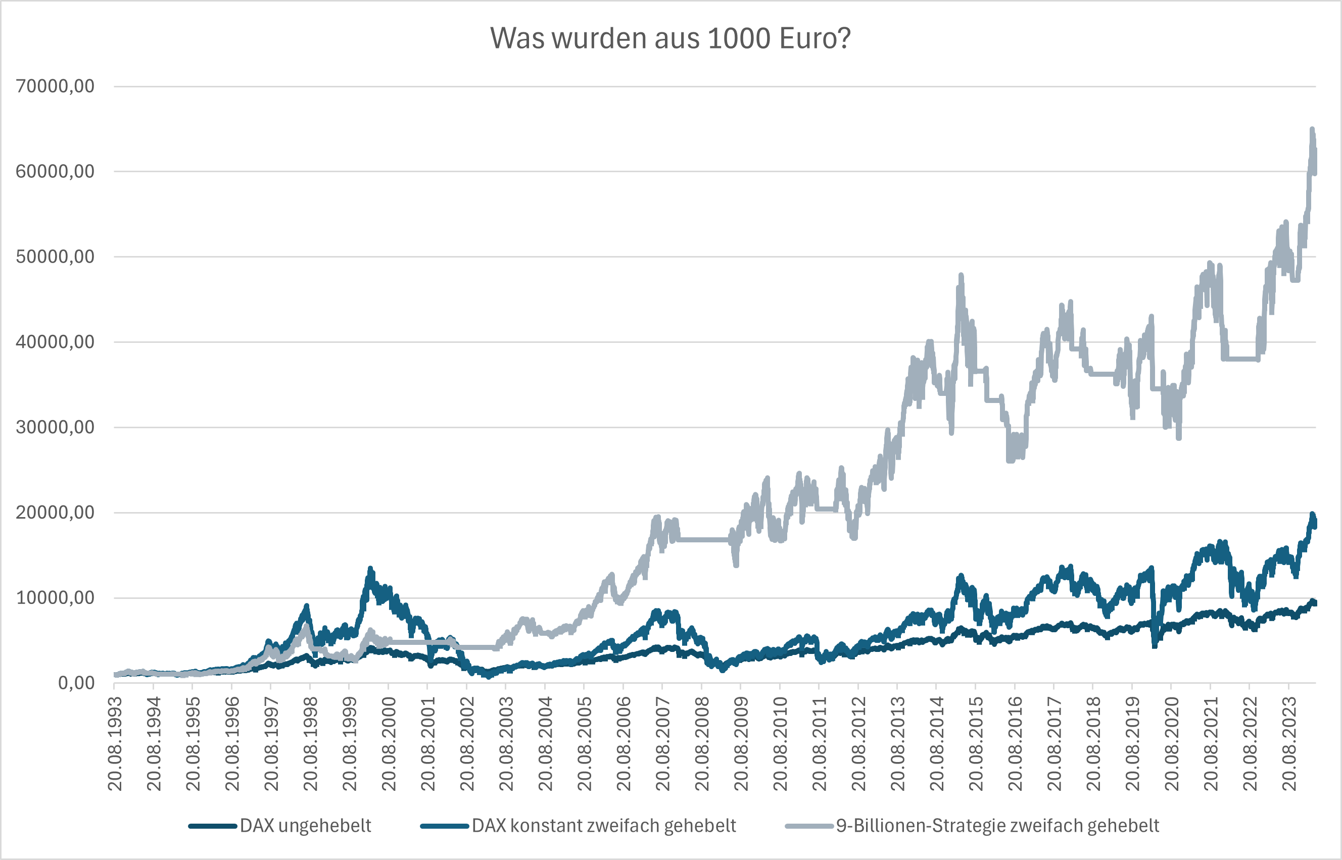 dax-mittelfristiges-verkaufssignal-ausgeloest-2-Oliver-Baron­-stock3.com-2