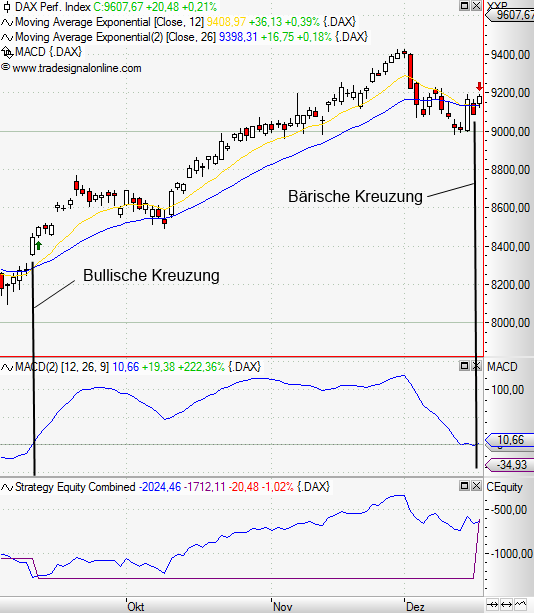 Indikator forex fibonacci retracement