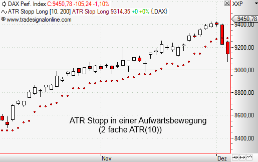 ATR-Der-Volatilität-Rauschen-auf-der-Spur-Rene-Berteit-GodmodeTrader.de-6