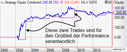 OBV-Dem-Kapitalfluss-folgen-Rene-Berteit-GodmodeTrader.de-9