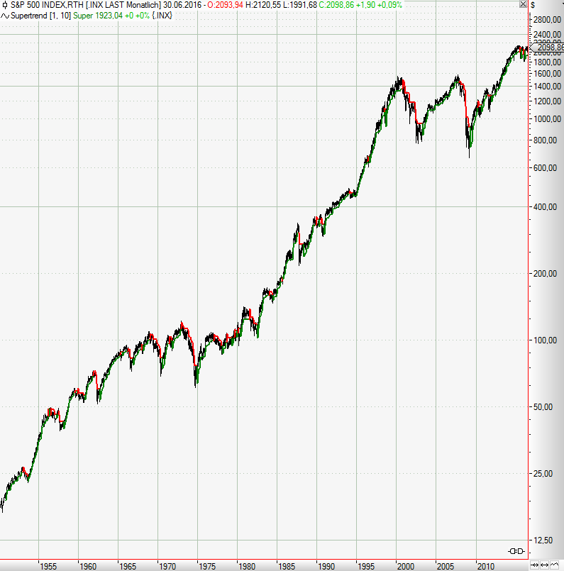 Bild Auf Forex Was Heisst Das Dax Verlauf - 