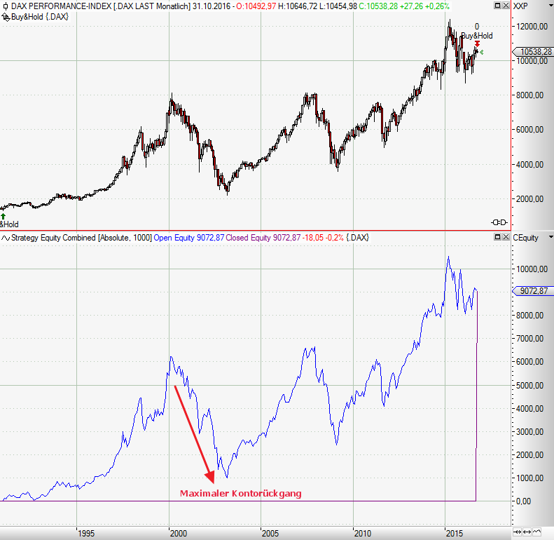 Mechanische Handelssysteme Forex Dax Charts We Guard Health Care - 