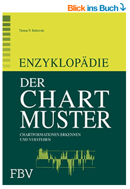 Diese-Chartformationen-versprechen-hohe-Renditen-Rene-Berteit-GodmodeTrader.de-1