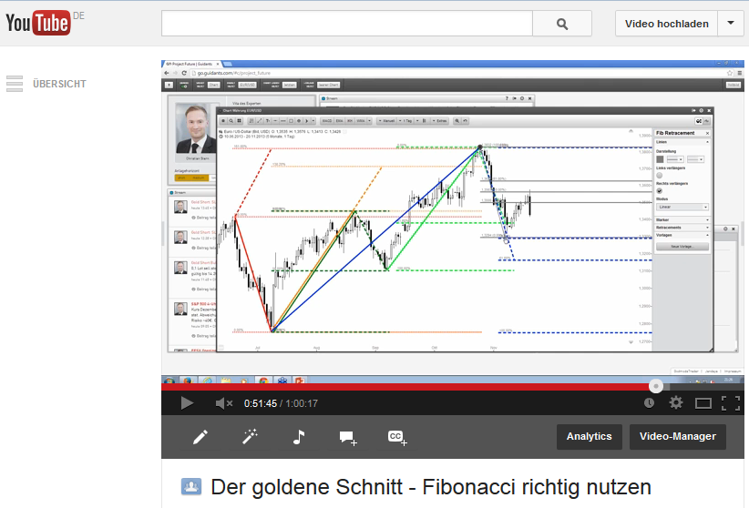 Der-Goldene-Schnitt-Fibonacci-richtig-nutzen-Kommentar-Christian-Stern-GodmodeTrader.de-1