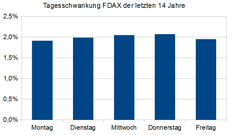 F-DAX-Von-Wahrscheinlichkeiten-zum-Gewinnvorteil-Chartanalyse-Christian-Stern-GodmodeTrader.de-1