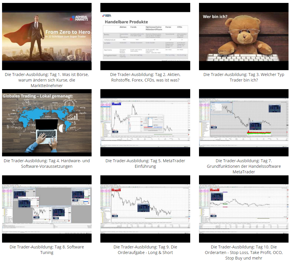Forex cfds