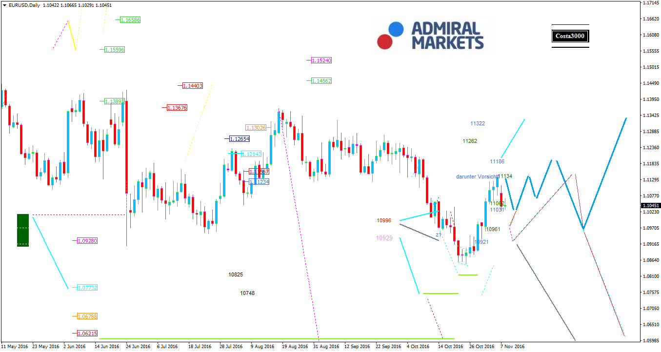 Beste forex sein resensies