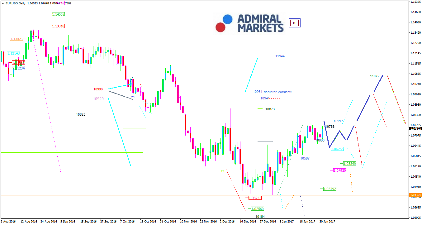 Young Emerging Farmers Initiative Wo Finde Ich Den Us Dollar Index - 