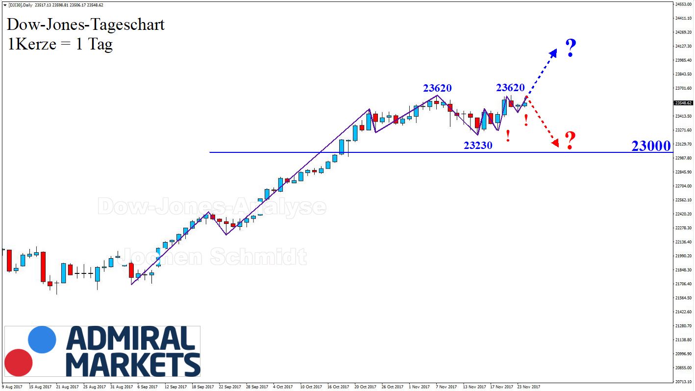 Metatrader 4 Keine Preisen Forex Hedging Strategien We Guard - 