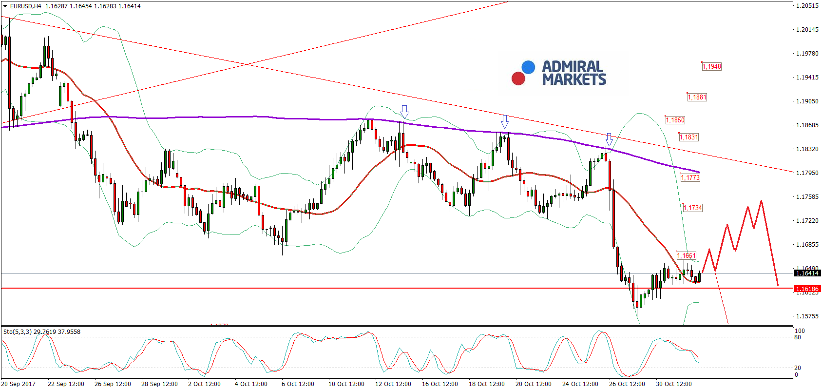 Godmodetrader Technische Analyse Forex Platte Kaufen Party Plan 123 - 