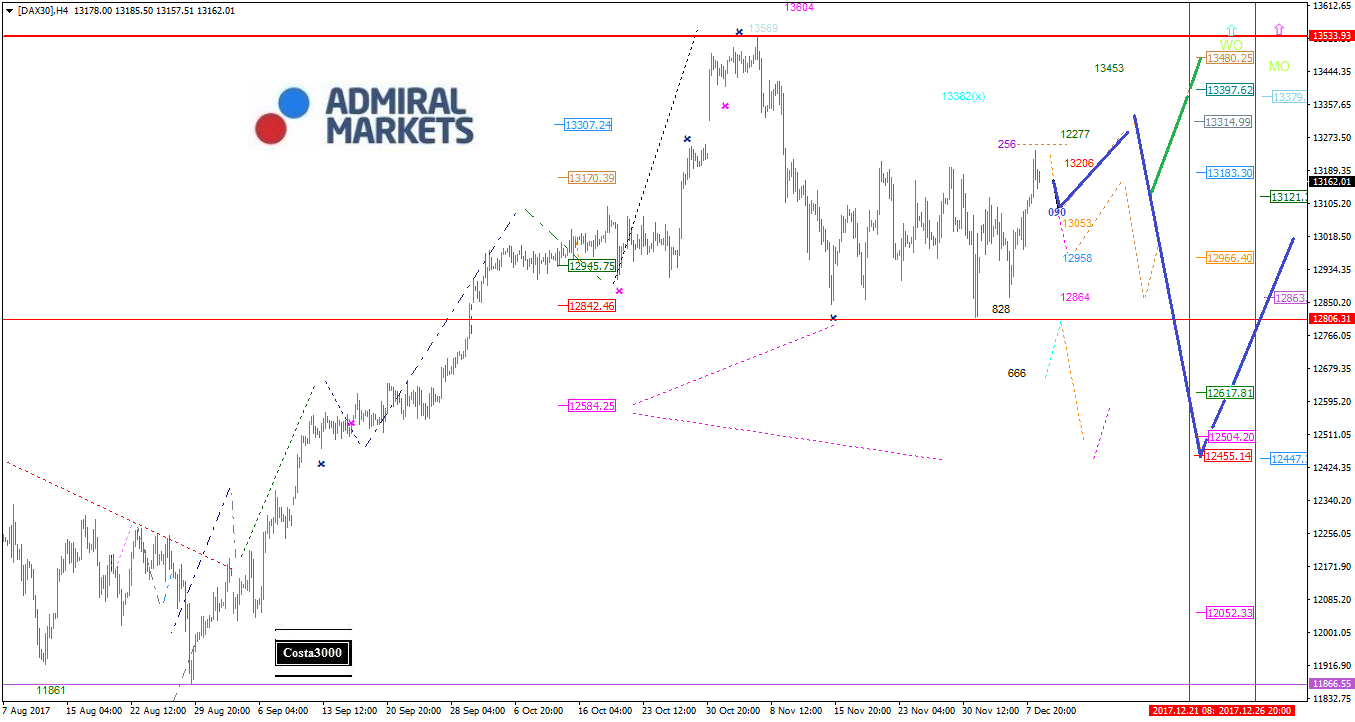 Metatrader 4 Vorteile Dax Cfd Trading Strategie Party Plan 123 - 