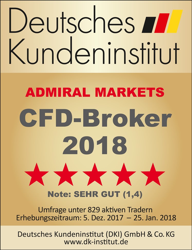 Bester forex cfd broker