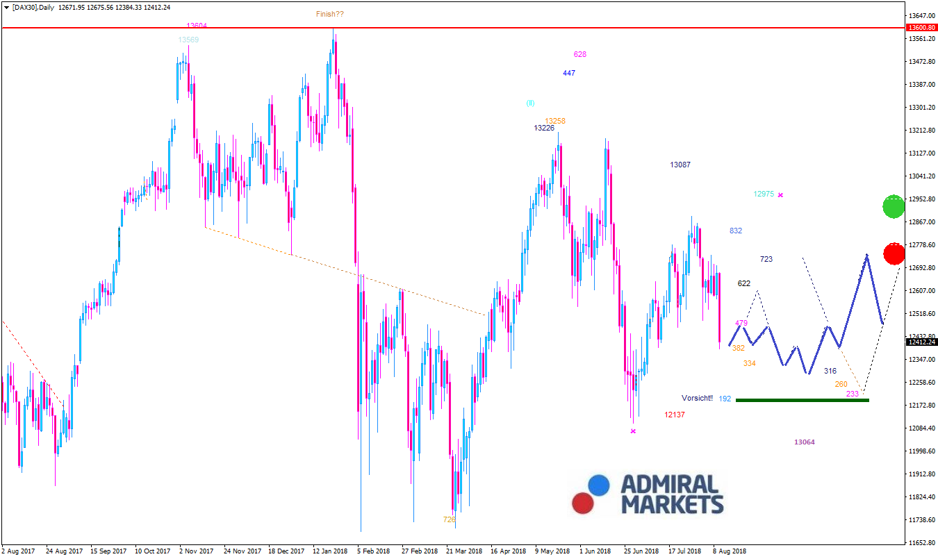 DAX-Trump-spielt-Roulette-mit-der-Weltwirtschaft-Kommentar-GodmodeTrader.de-1 DAX-Trump-spielt-Roulette-mit-der-Weltwirtschaft-Kommentar-Jens-Chrzanowski-GodmodeTrader.de-1