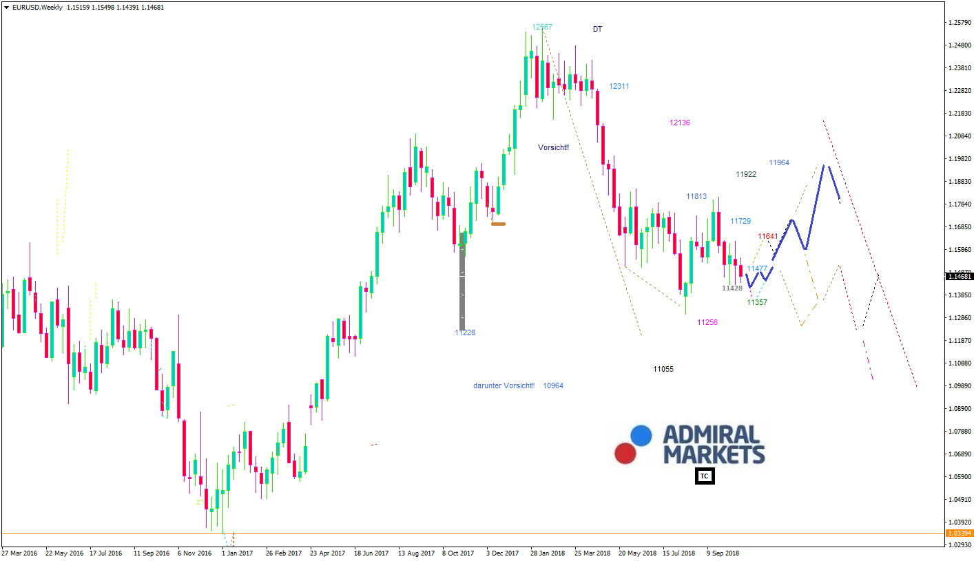 EURUSD-Kann-Italien-einen-Ausverkauf-bringen-Kommentar-GodmodeTrader.de-1 EURUSD-Kann-Italien-einen-Ausverkauf-bringen-Kommentar-Jens-Chrzanowski-GodmodeTrader.de-1