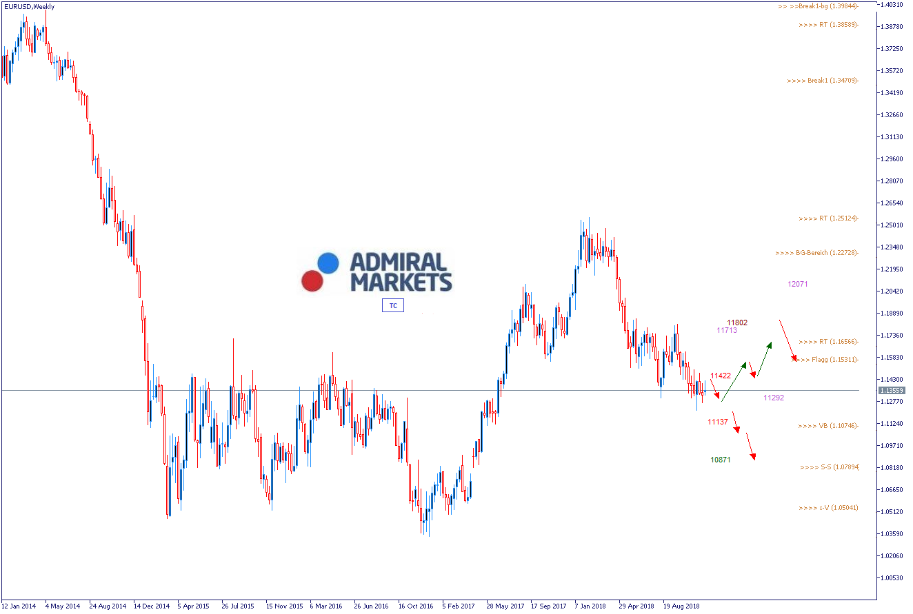 EURUSD-Wo-ist-die-Stabilisierung-Kommentar-GodmodeTrader.de-1 EURUSD-Wo-ist-die-Stabilisierung-Kommentar-Jens-Chrzanowski-GodmodeTrader.de-1
