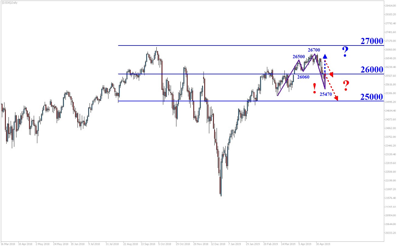 Dow-Jones-Trendbruch-Kommentar-GodmodeTrader.de-1 Dow-Jones-Trendbruch-Kommentar-Jens-Chrzanowski-GodmodeTrader.de-1