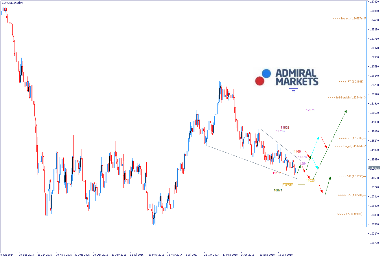 EURUSD-Die-aktuelle-Erholungsbewegung-könnte-sich-fortsetzen-Kommentar-GodmodeTrader.de-1 EURUSD-Die-aktuelle-Erholungsbewegung-könnte-sich-fortsetzen-Kommentar-Jens-Chrzanowski-GodmodeTrader.de-1