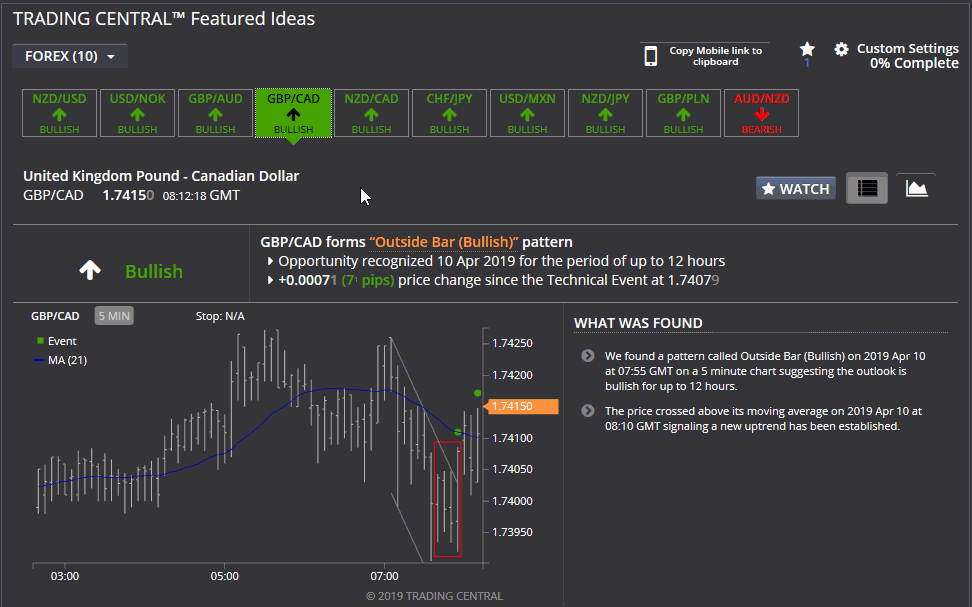 market watch forex