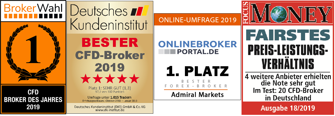 Die-Kostenabkühlung-des-Jahres-Summer-Spreads-von-Admiral-Markets-Kommentar-GodmodeTrader.de-1 Die-Kostenabkühlung-des-Jahres-Summer-Spreads-von-Admiral-Markets-Kommentar-Jens-Chrzanowski-GodmodeTrader.de-1