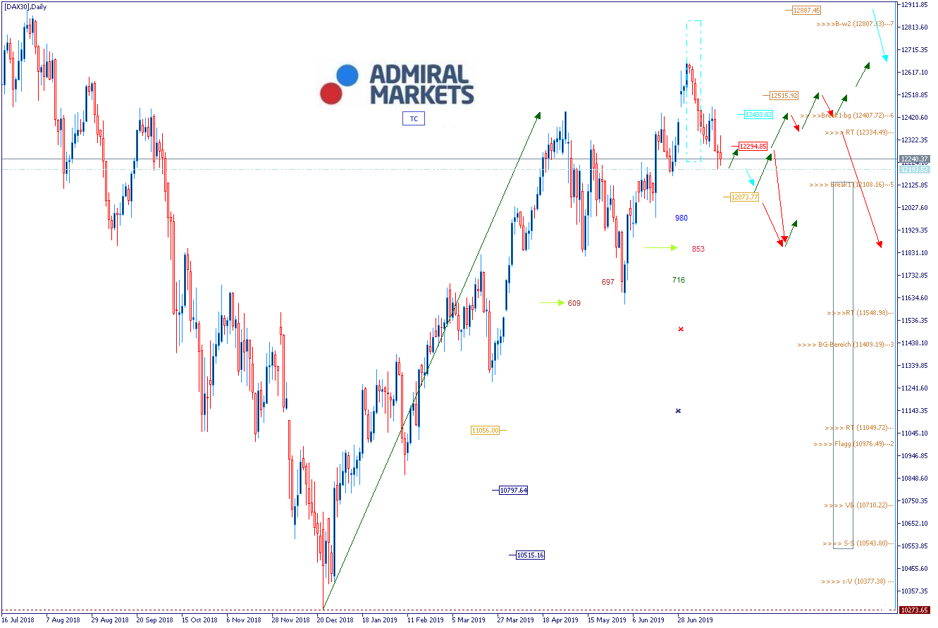 DAX-Weiteres-Nachgeben-wahrscheinlich-Kommentar-GodmodeTrader.de-1 DAX-Weiteres-Nachgeben-wahrscheinlich-Kommentar-Jens-Chrzanowski-GodmodeTrader.de-1