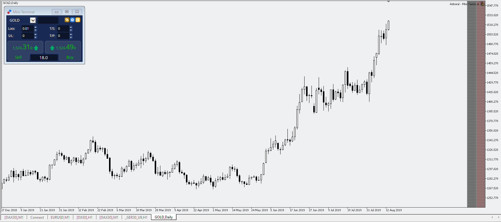 Gold-günstig-handeln-Long-oder-Short-Kommentar-GodmodeTrader.de-2 Gold-günstig-handeln-Long-oder-Short-Kommentar-Jens-Chrzanowski-GodmodeTrader.de-2