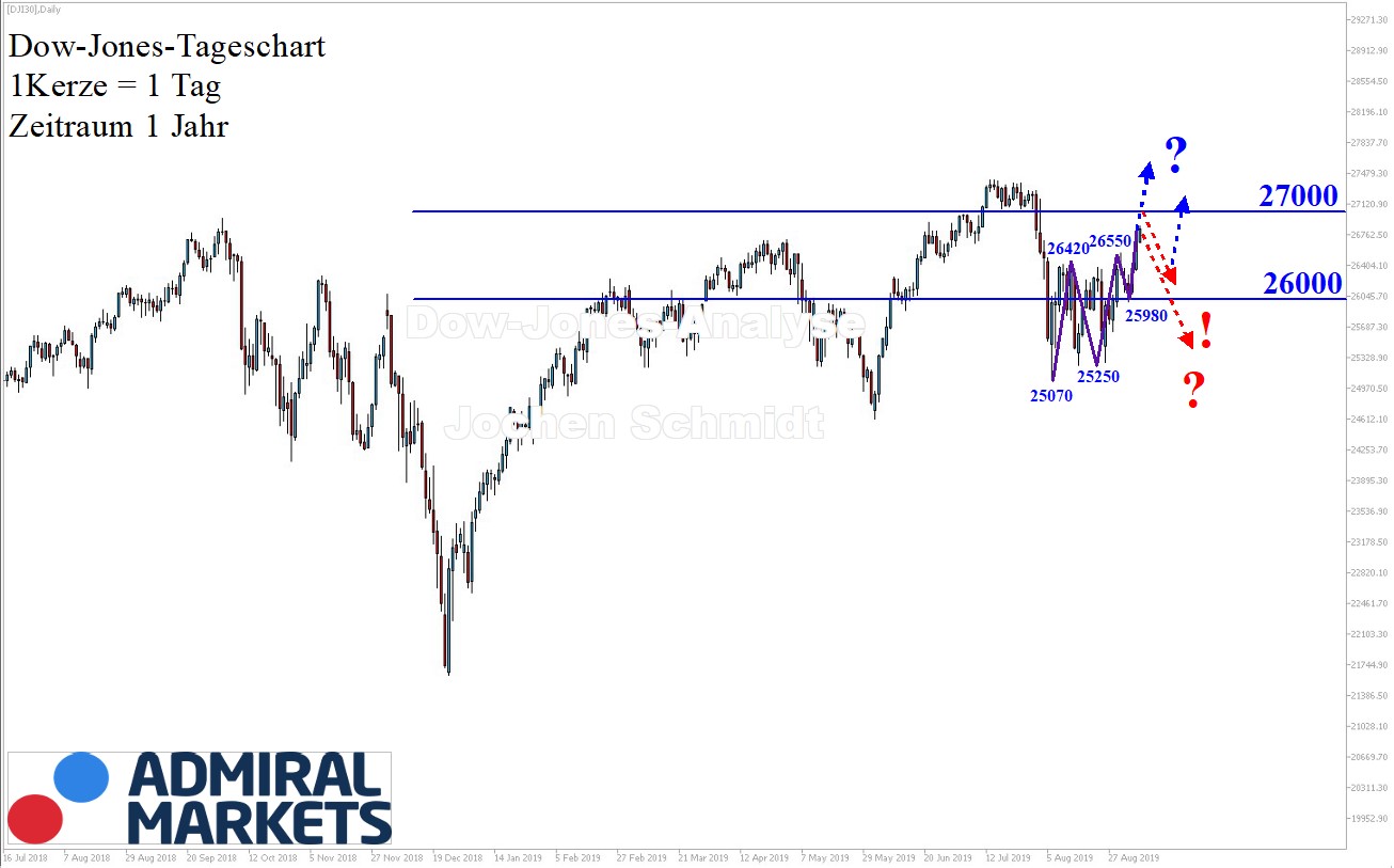 Dow-Jones-Analyse-Stabiler-Aufwärtstrend-Kommentar-GodmodeTrader.de-1 Dow-Jones-Analyse-Stabiler-Aufwärtstrend-Kommentar-Jens-Chrzanowski-GodmodeTrader.de-1